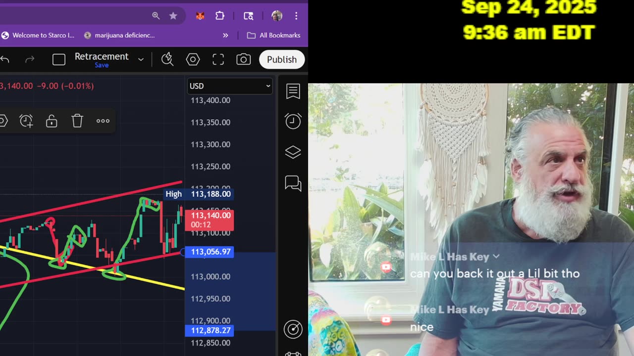 BITCOIN TECHNICAL ANALYSIS LIVE NOW WITH NAY!