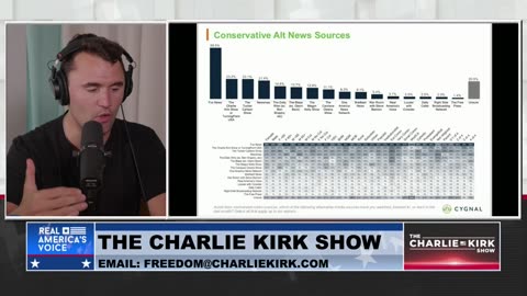 The Power of Alternative Media: New Poll Shows the Massive Impact Our Show Has Had on the Country