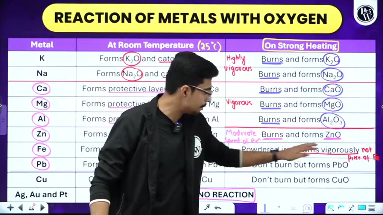 MATALS AND NON METALS 02