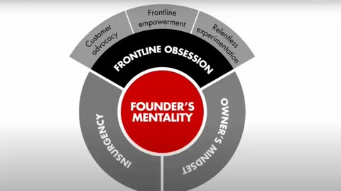 VERITAS VAULT - DO YOU HAVE THE FOUNDER'S MENTALITY ? - CRYPTO PROFITS 3X@DAY - TOP TEAM ROB BUSER