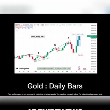 Gold Soars. What's Next?