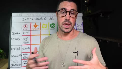 Unlock ALL 7 Chakras 🔓🌀 | The Ultimate Guide to Full Energy Activation!