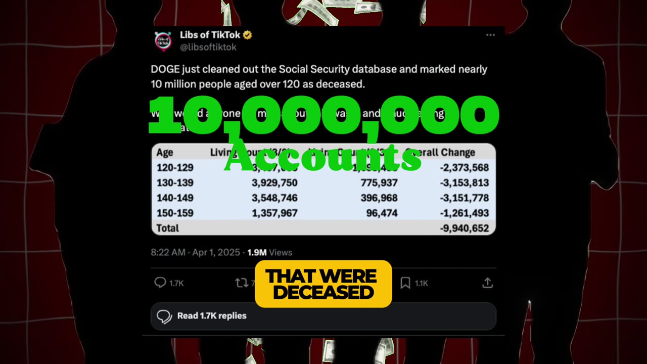 Millions of Dead People Receiving Social Security