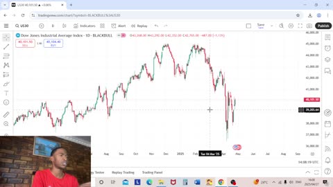 Market analysis/predictions