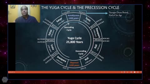 The Yuga Cycle Prophecy is HAPPENING NOW—The Shift is HERE!