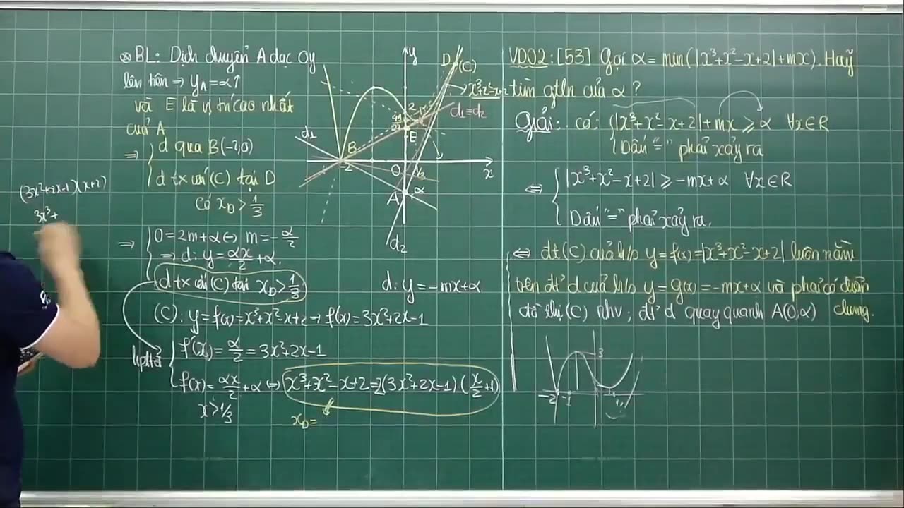 "TDM12Y16. Phát triển tư duy đồ thị vào max min 01 "