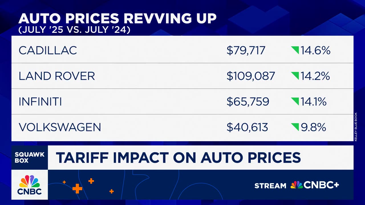 What you should know about the effect of tariffs on car costs