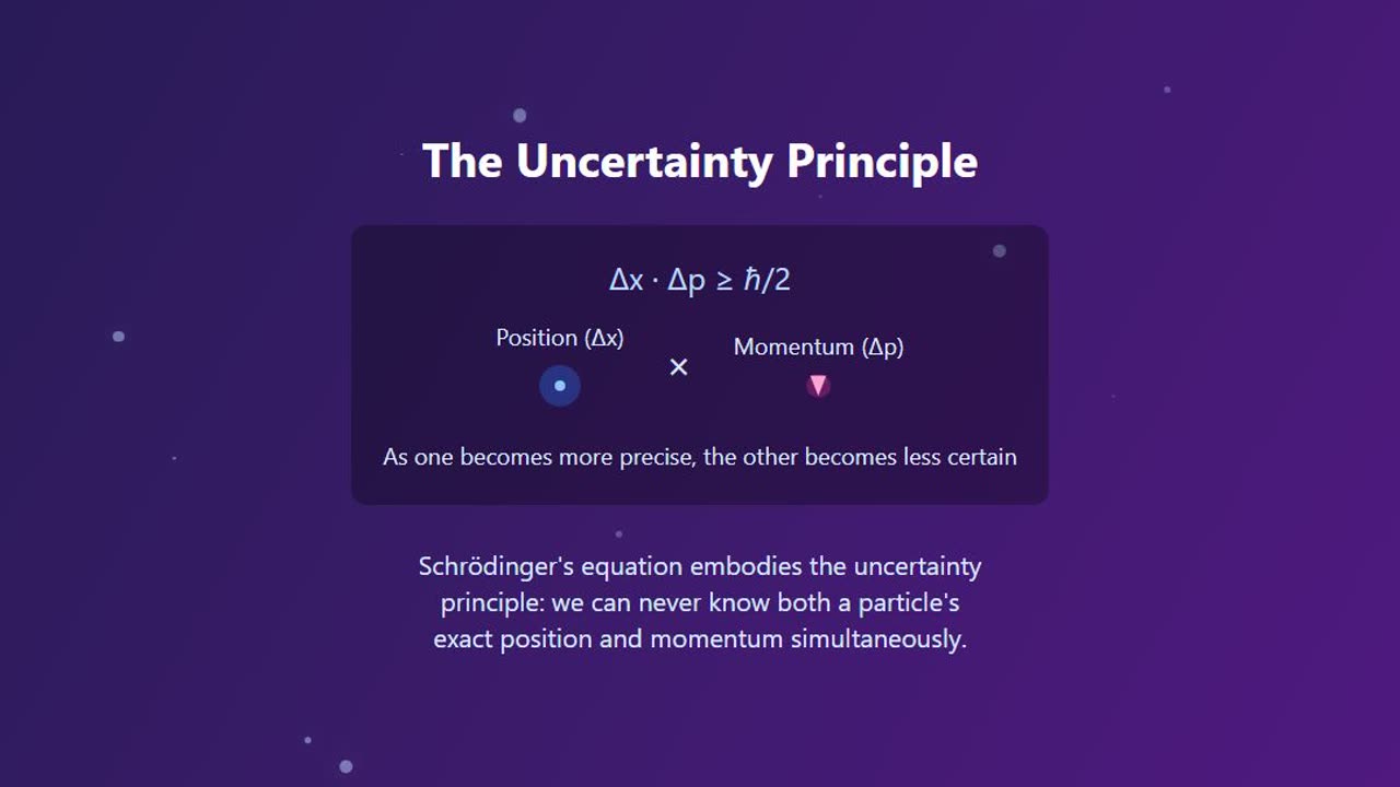 The Equation Broke Reality: Schrödinger's Mind-Bending Math Explained