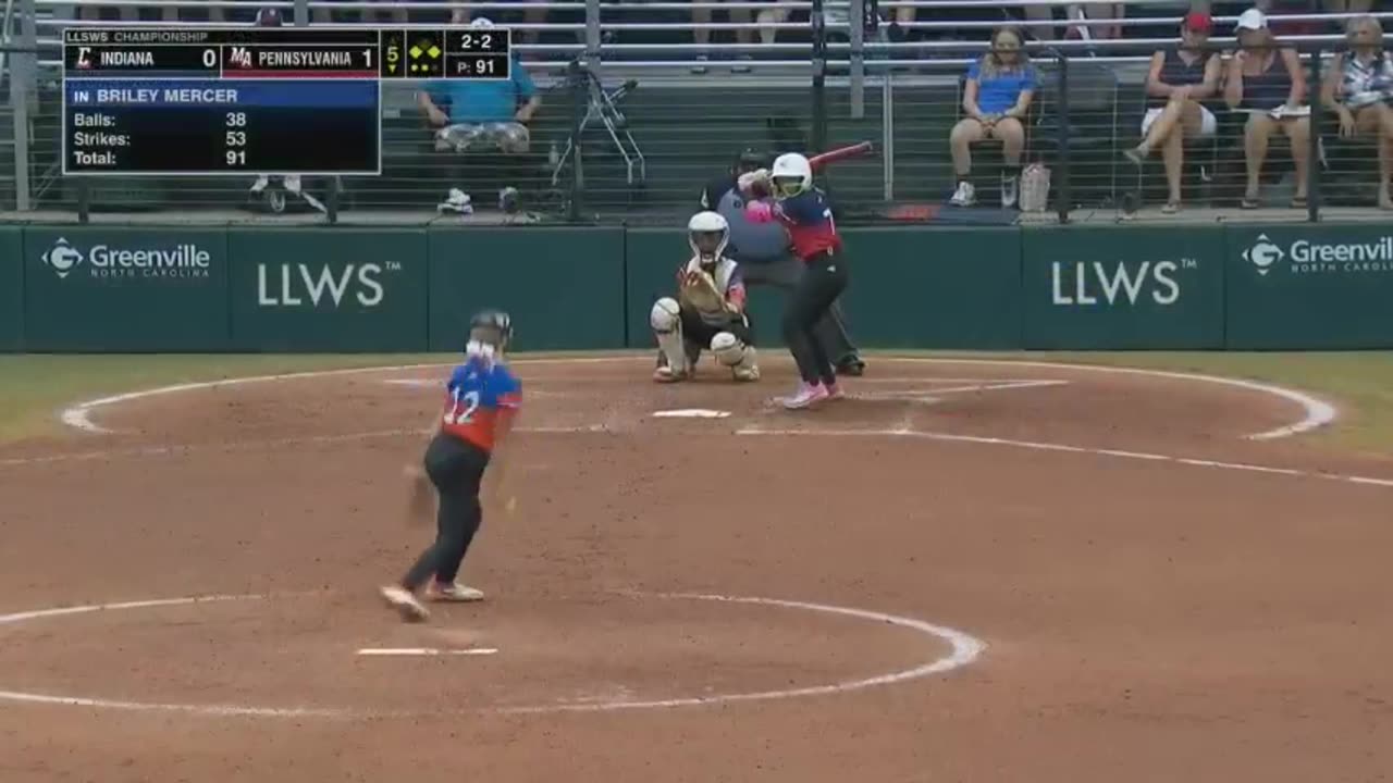 US Sports Softball Feat. Indiana vs. Pennsylvania Little League Softball WS Championship Highlights