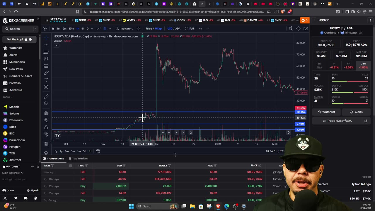 MARKETS HOT OR NOT #XRP #XPX #FEG #BYDFI #KENDU #HOSKY #CCDOG #USELESS