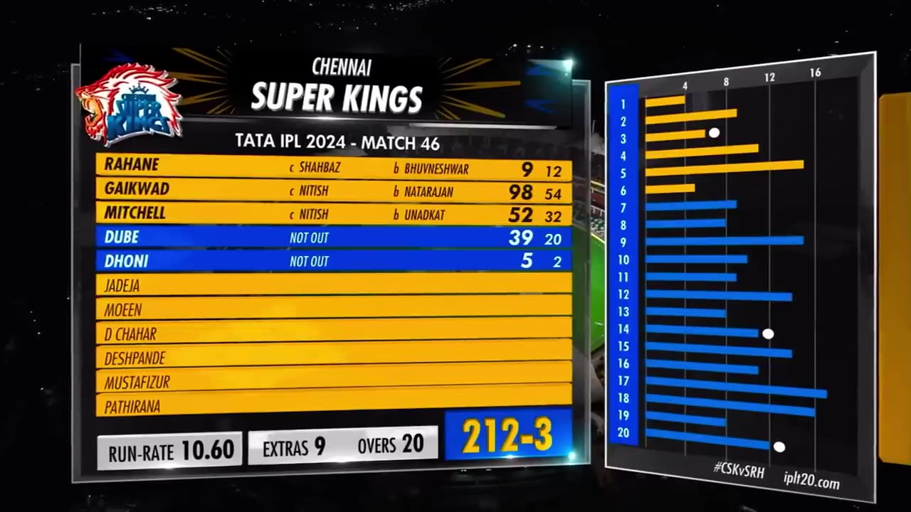 CSK VS SRH 2025 HIGHLIGHT