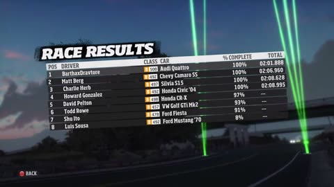 Forza Horizon, Career 152, Festival Race Gopro Euro Cross, 318.521