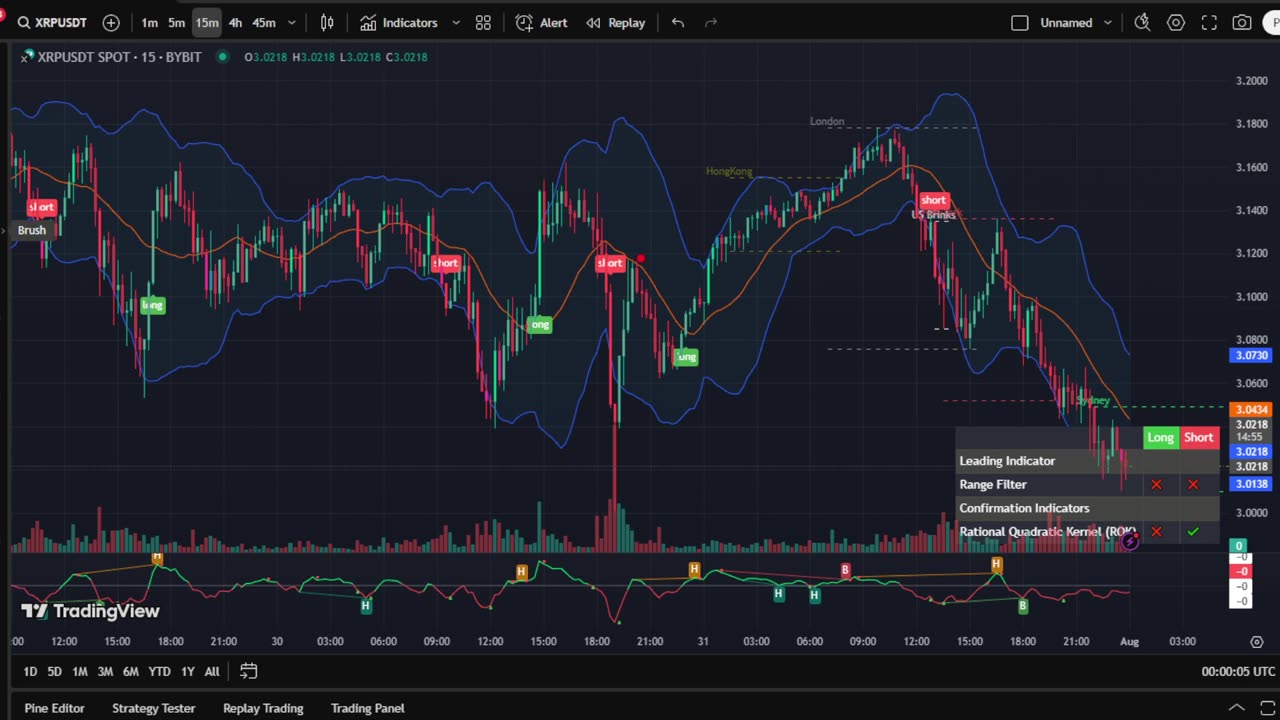 🔴 LIVE XRP Trading Chat 💬 AI Signals, Price Action & Crypto Strategy