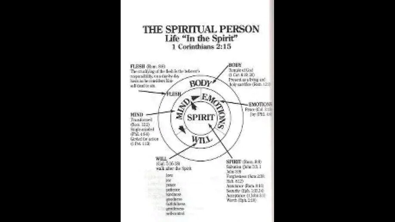 FAITH CONFESSIONS 2 MAN IS A SPIRIT