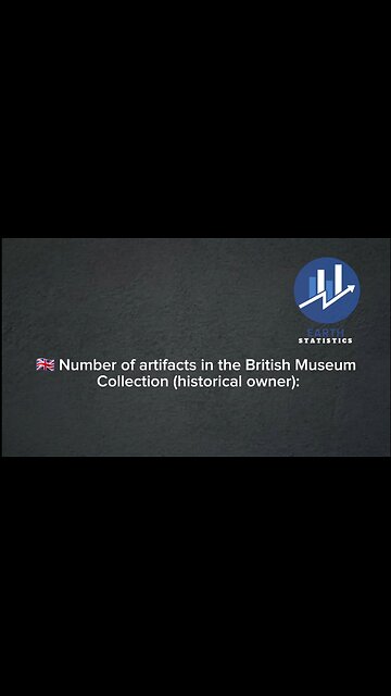 Number of artifacts in the British Museum Collection (historical owner)...