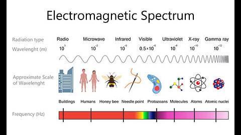 The Body is part of the Electromagnetic Spectrum!