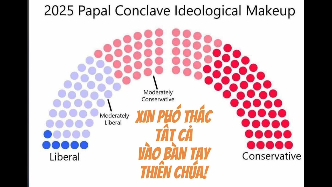22/4/2025 XIN PHÓ THÁC TẤT CẢ VÀO BÀN TAY THIÊN CHÚA!