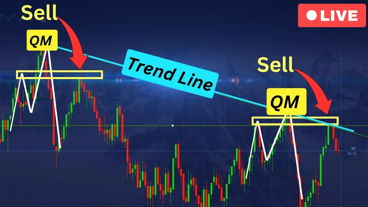 Taking my Daily profit + QM pattern - Binary Options - Educational Content