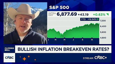 Inflation breakeven rates contracting is bullish signal for 2026: Renaissance Macro's deGraaf