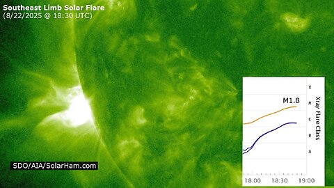 Major M Flare Behind The Limb - Hurricane Erin Moves Away From The East Coast - Eruption At Kilauea