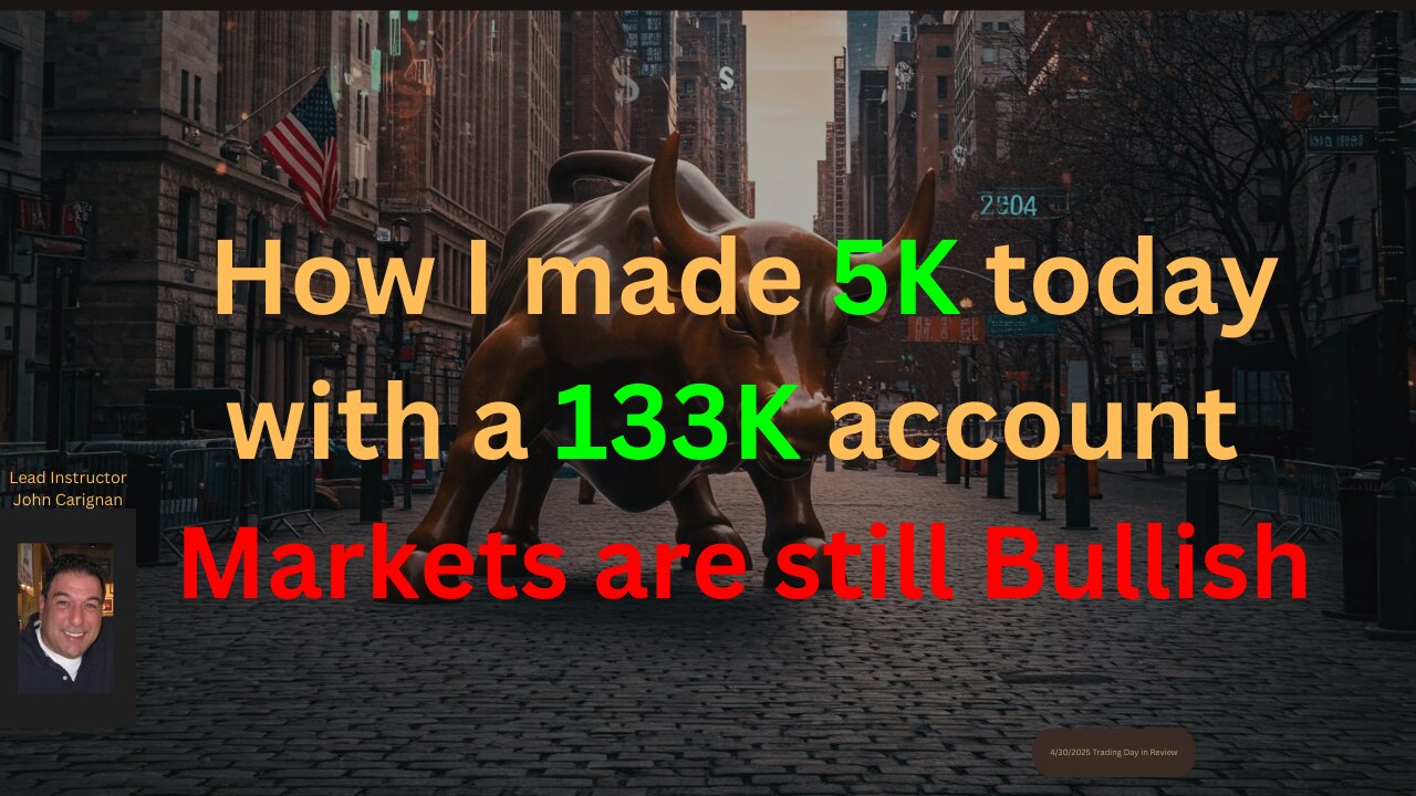 September 23rd, 2025 BYOB Trading Day in Review. For educational purposes only.