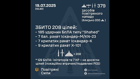 🇺🇦✈️ A Ukrainian Air Force fighter jet uses an air-to-air missile to destroy a Russian