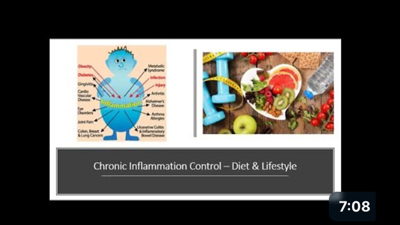 Chronic Inflammation - Diet and Nutrients Part 1