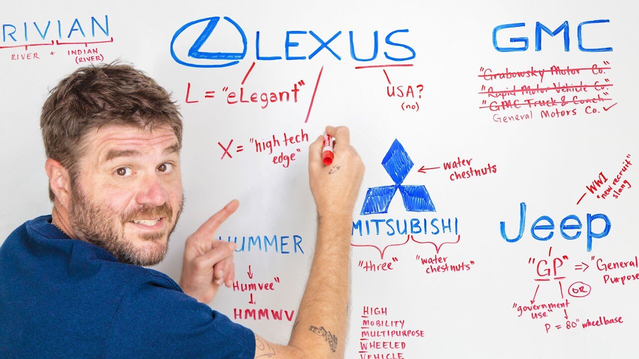 How EVERY Car Brand Got Its Name