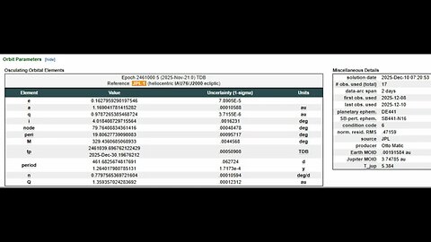 Two Space Rocks To Make Close Approach To Earth In Next 48 Hours! 12-10-2025