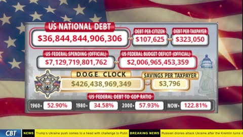 DOGE Clock Live: US Debt Tracker, DOGE Savings & Breaking News