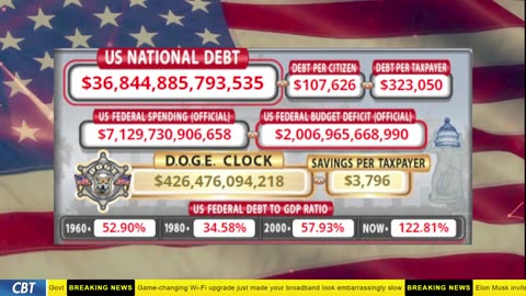 DOGE Clock Live: US Debt Tracker, DOGE Savings & Breaking News