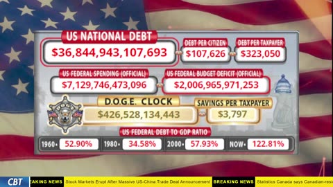 DOGE Clock Live: US Debt Tracker, DOGE Savings & Breaking News