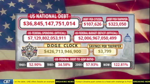 DOGE Clock Live: US Debt Tracker, DOGE Savings & Breaking News