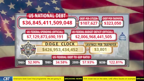 DOGE Clock Live: US Debt Tracker, DOGE Savings & Breaking News