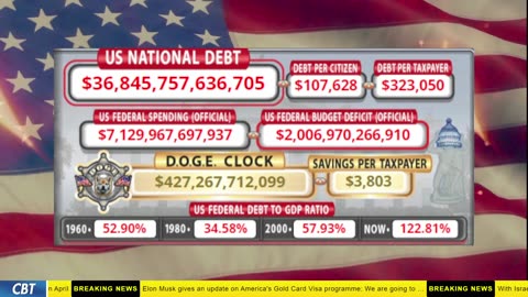 DOGE Clock Live: US Debt Tracker, DOGE Savings & Breaking News