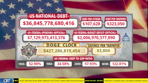 DOGE Clock Live: US Debt Tracker, DOGE Savings & Breaking News