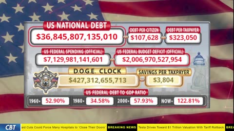 DOGE Clock Live: US Debt Tracker, DOGE Savings & Breaking News