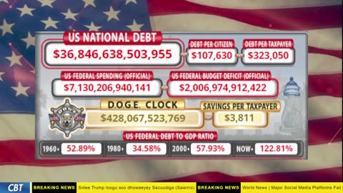 DOGE Clock Live: US Debt Tracker, DOGE Savings & Breaking News