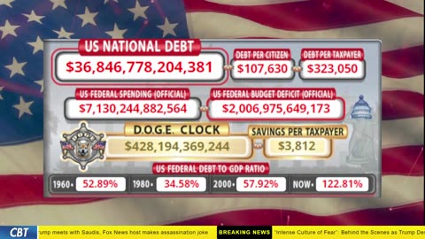 DOGE Clock Live: US Debt Tracker, DOGE Savings & Breaking News