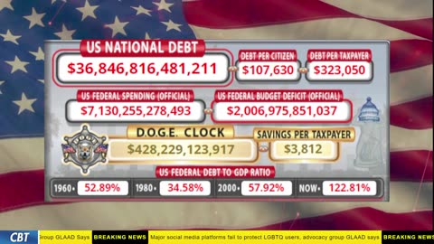 DOGE Clock Live: US Debt Tracker, DOGE Savings & Breaking News