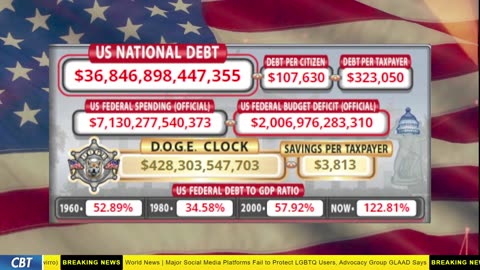 DOGE Clock Live: US Debt Tracker, DOGE Savings & Breaking News