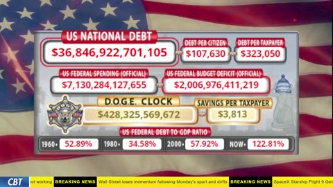 DOGE Clock Live: US Debt Tracker, DOGE Savings & Breaking News