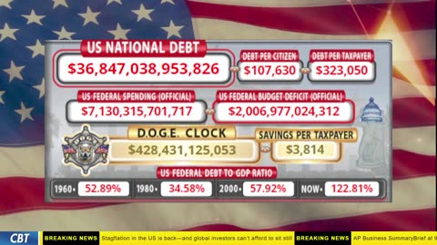 DOGE Clock Live: US Debt Tracker, DOGE Savings & Breaking News