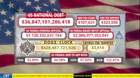 DOGE Clock Live: US Debt Tracker, DOGE Savings & Breaking News