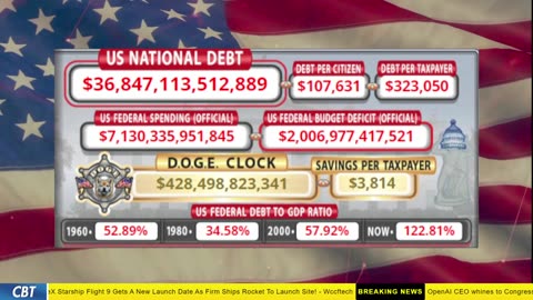 DOGE Clock Live: US Debt Tracker, DOGE Savings & Breaking News