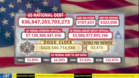 DOGE Clock Live: US Debt Tracker, DOGE Savings & Breaking News