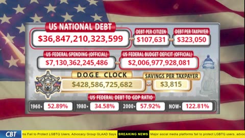 DOGE Clock Live: US Debt Tracker, DOGE Savings & Breaking News