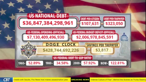 DOGE Clock Live: US Debt Tracker, DOGE Savings & Breaking News