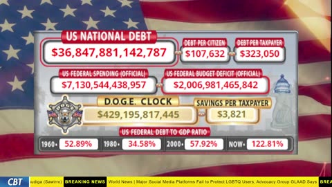 DOGE Clock Live: US Debt Tracker, DOGE Savings & Breaking News