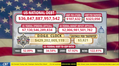 DOGE Clock Live: US Debt Tracker, DOGE Savings & Breaking News